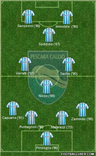 Pescara 4-3-1-2 football formation