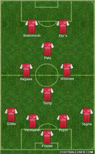 Arsenal Formation 2011
