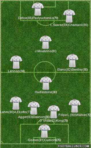 Tottenham Hotspur Formation 2011