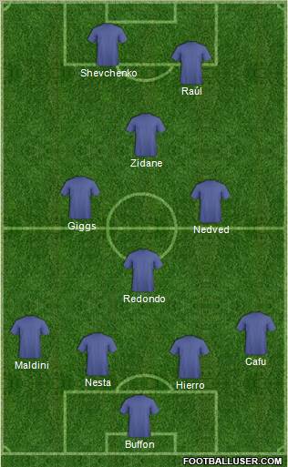 Dream Team Formation 2011