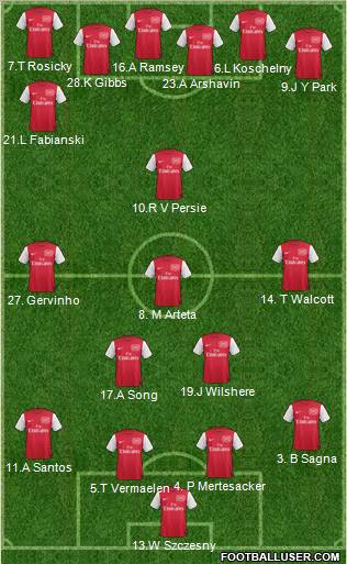 Arsenal Formation 2011