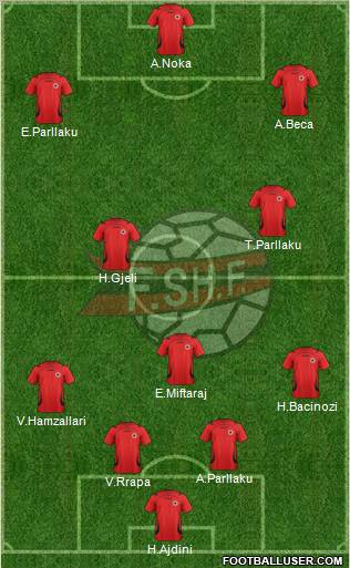 Albania Formation 2011