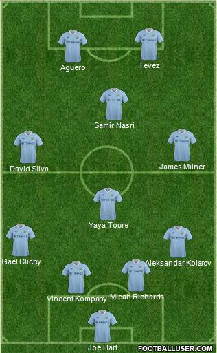 Manchester City Formation 2011