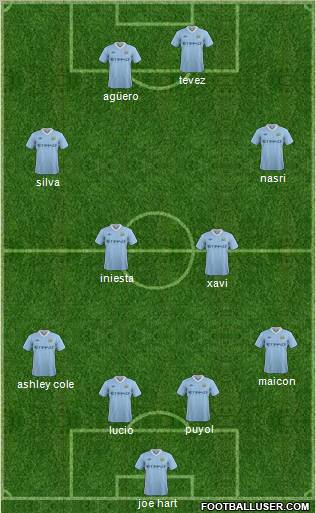 Manchester City Formation 2011