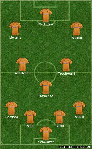 Wolverhampton Wanderers Formation 2011