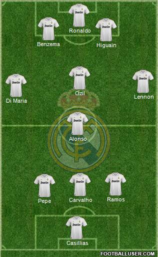 Real Madrid C.F. Formation 2011