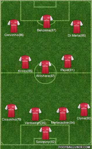 Arsenal Formation 2011