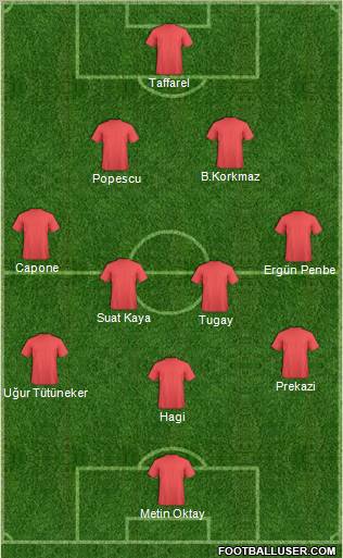 Dream Team Formation 2011