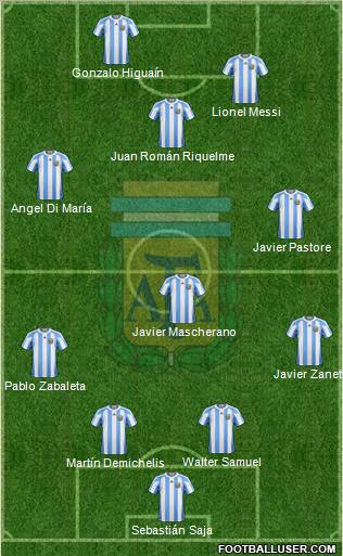 Argentina Formation 2011