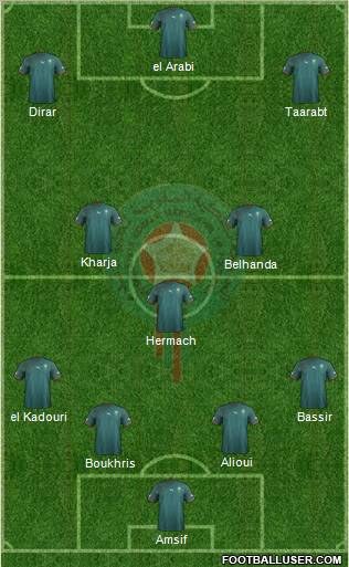 Morocco Formation 2011