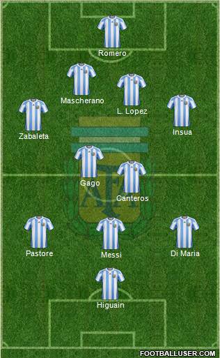 Argentina Formation 2011
