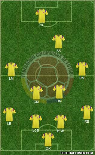 Colombia Formation 2011