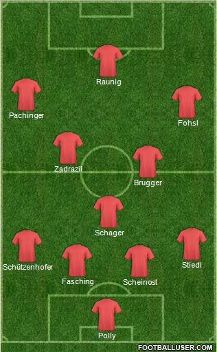 Dream Team Formation 2011