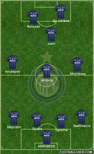 F.C. Internazionale Formation 2011
