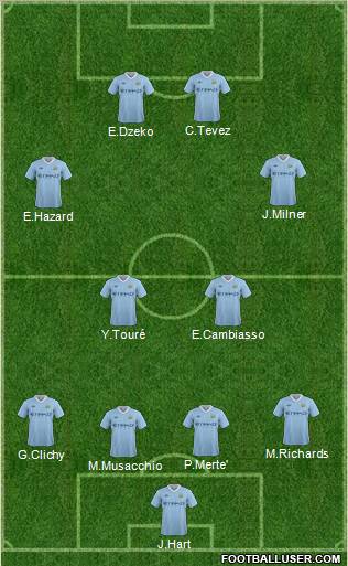 Manchester City Formation 2011