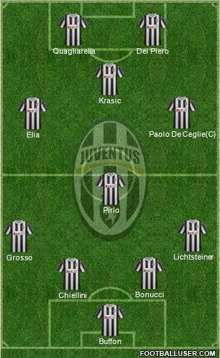 Juventus Formation 2011