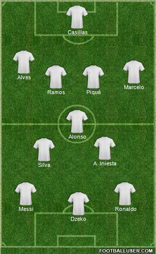 Dream Team Formation 2011