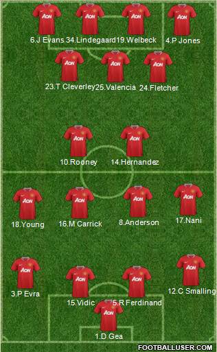 Manchester United Formation 2011