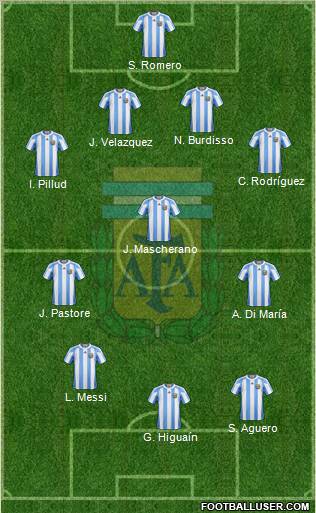 Argentina Formation 2011