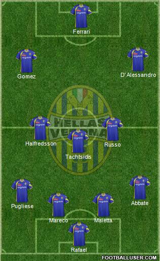 Hellas Verona football formation