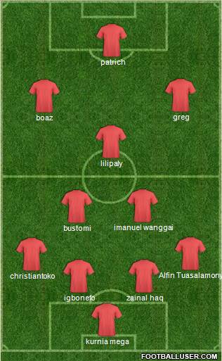 Dream Team Formation 2011