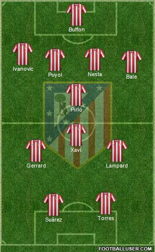 C. Atlético Madrid S.A.D. Formation 2011