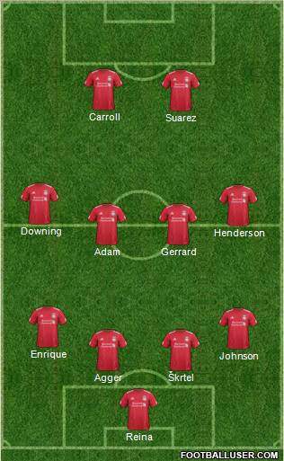 Liverpool Formation 2011