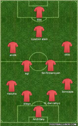 Dream Team Formation 2011