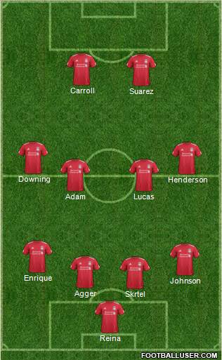 Liverpool Formation 2011