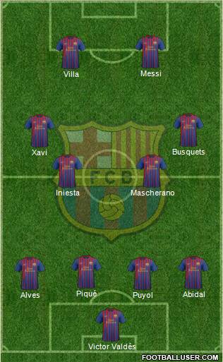 F.C. Barcelona Formation 2011