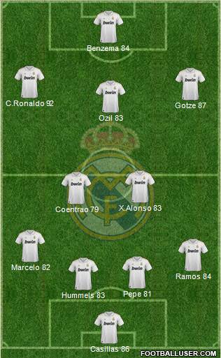 Real Madrid C.F. Formation 2011