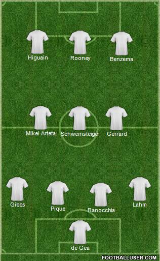 Dream Team Formation 2011
