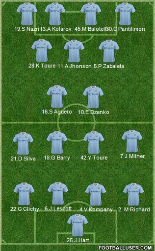 Manchester City Formation 2011