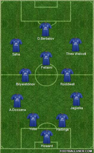 Everton Formation 2011
