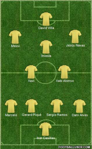 Dream Team Formation 2011