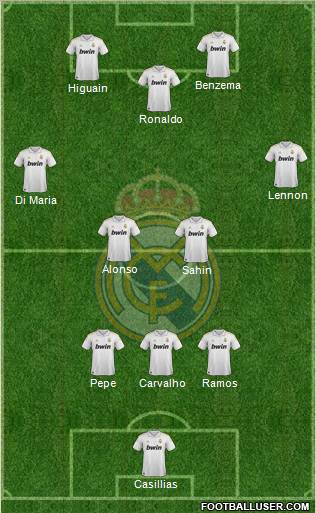Real Madrid C.F. Formation 2011
