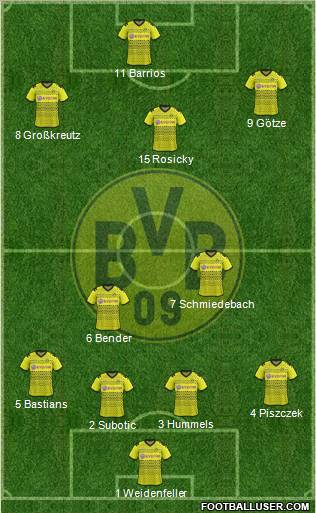 Borussia Dortmund Formation 2011