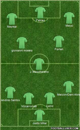 Fifa Team Formation 2011