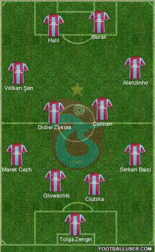 Trabzonspor Formation 2011