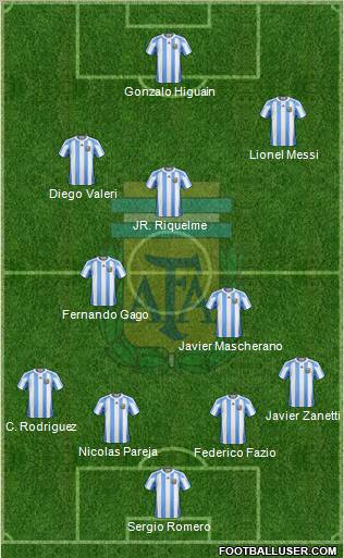 Argentina Formation 2011