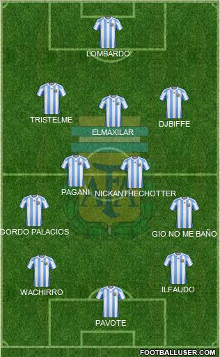Argentina Formation 2011