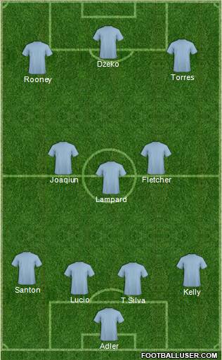 Fifa Team Formation 2011