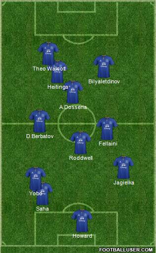 Everton Formation 2011