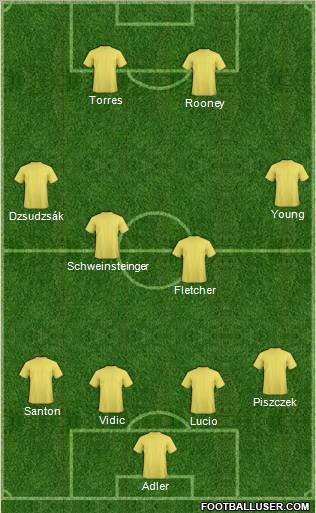 Dream Team Formation 2011