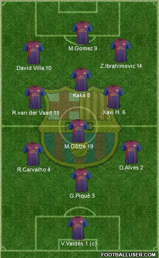 F.C. Barcelona Formation 2011