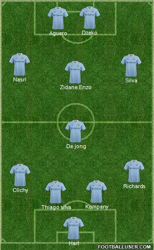Manchester City Formation 2011