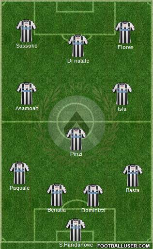 Udinese Formation 2011