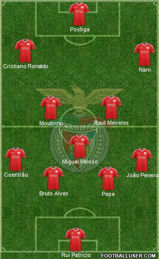 Sport Lisboa e Benfica - SAD Formation 2011