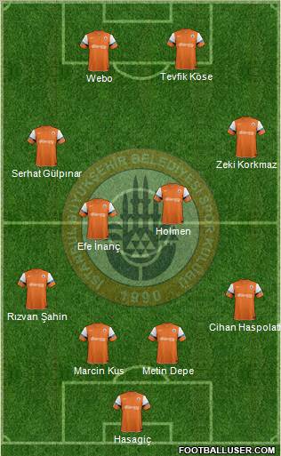 Istanbul Büyüksehir Belediye Spor Formation 2011