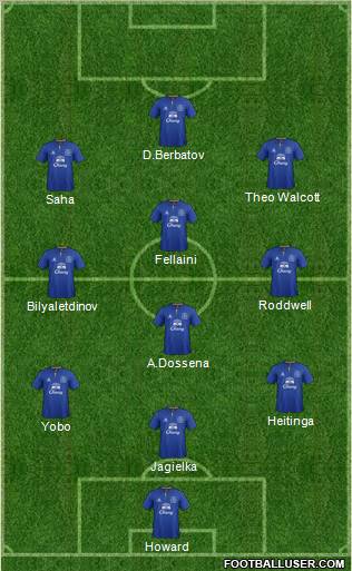 Everton Formation 2011